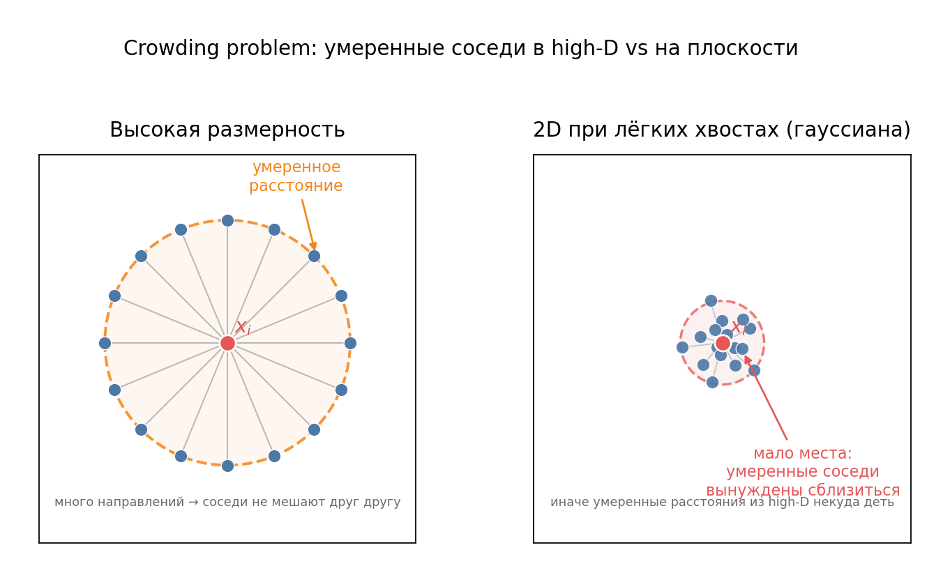 Crowding problem. Изображение носит иллюстрационный характер